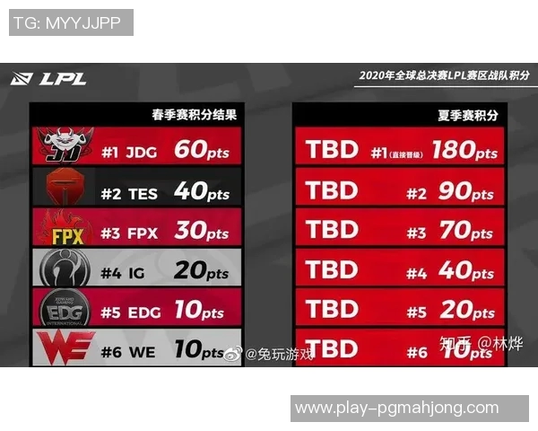 深入分析FPX在英雄联盟赛季中的节奏变化与战术调整